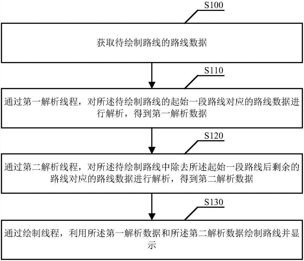 Electronic map route drawing method and device