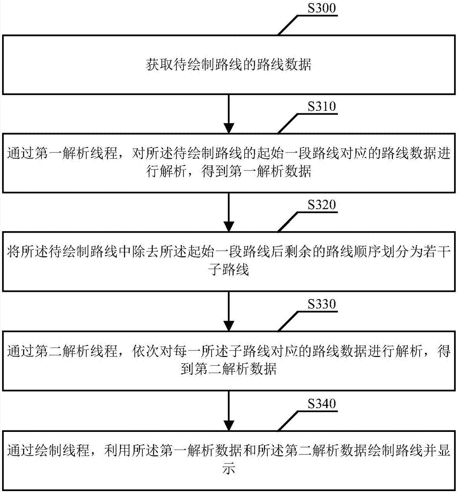 Electronic map route drawing method and device