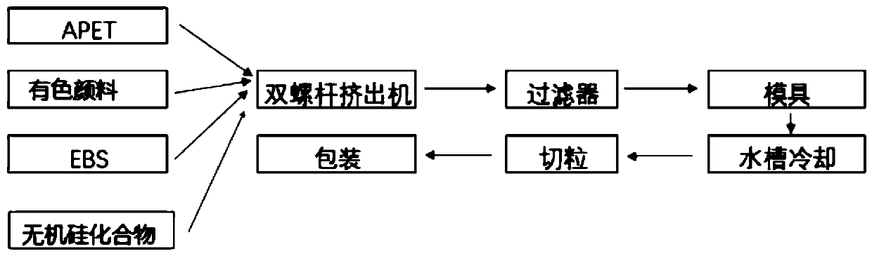 Colored light conversion plate and preparation method thereof