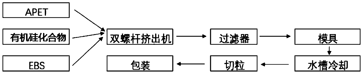 Colored light conversion plate and preparation method thereof