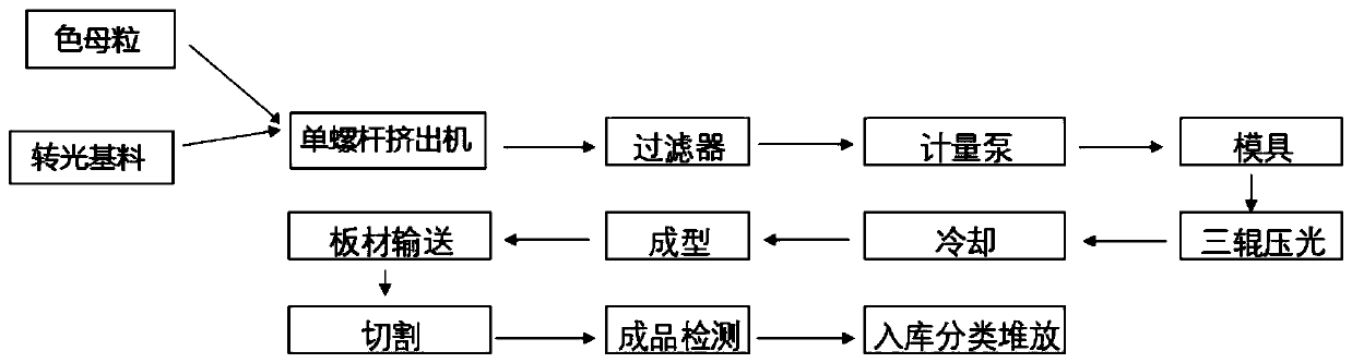 Colored light conversion plate and preparation method thereof