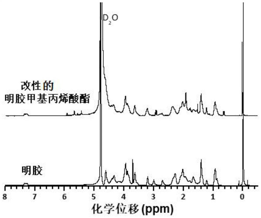 Modification method of gelatin