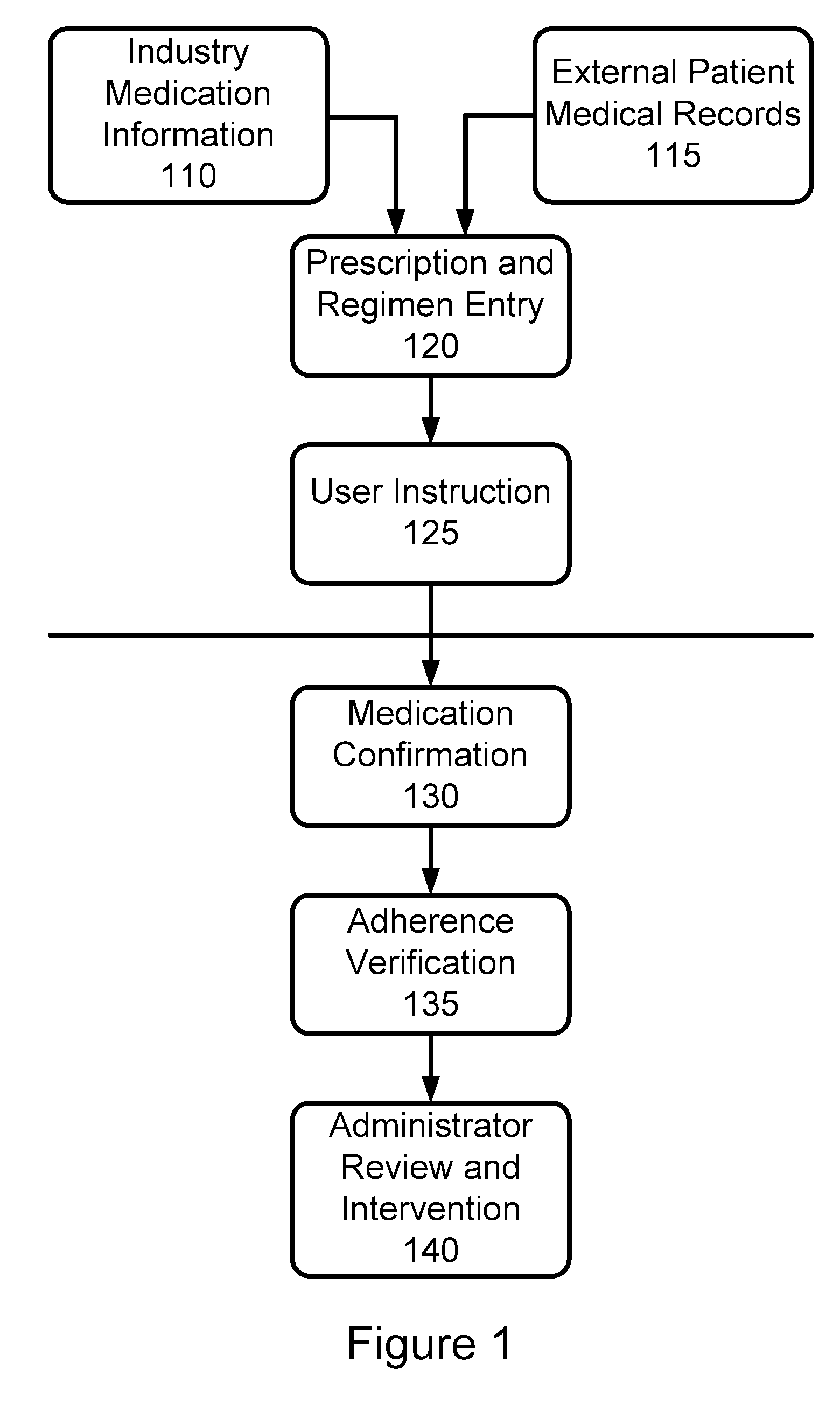 Method and Apparatus for Verification of Medication Administration Adherence