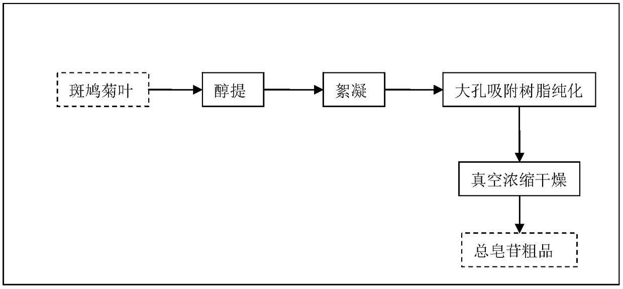 Preparation method and application of vernonia amygdalina saponin