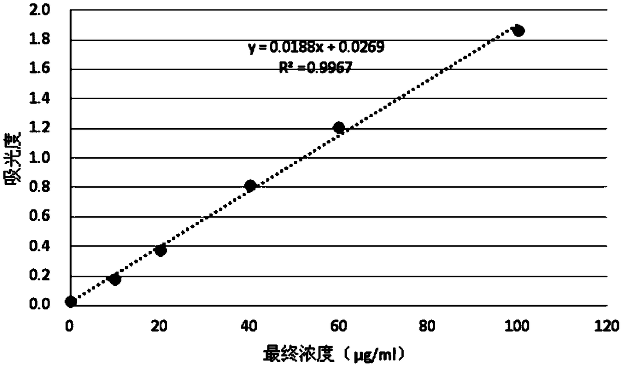 Preparation method and application of vernonia amygdalina saponin