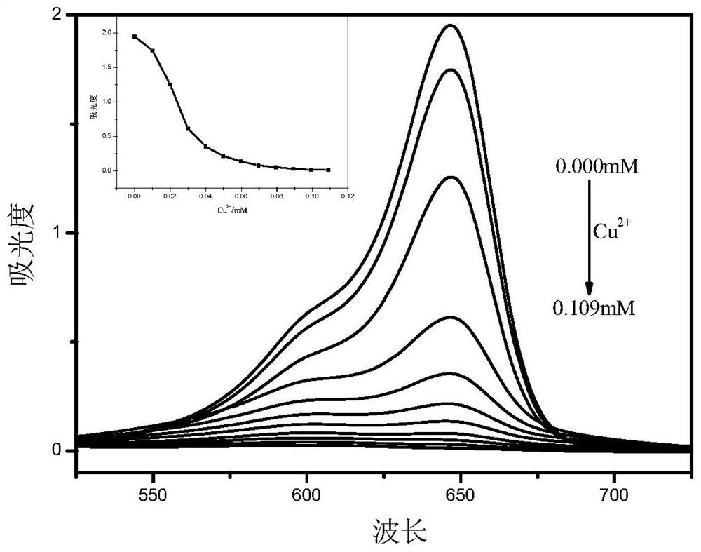 Asymmetric squarylium cyanine colorimetric probe for identifying copper ions and application of asymmetric squarylium cyanine colorimetric probe