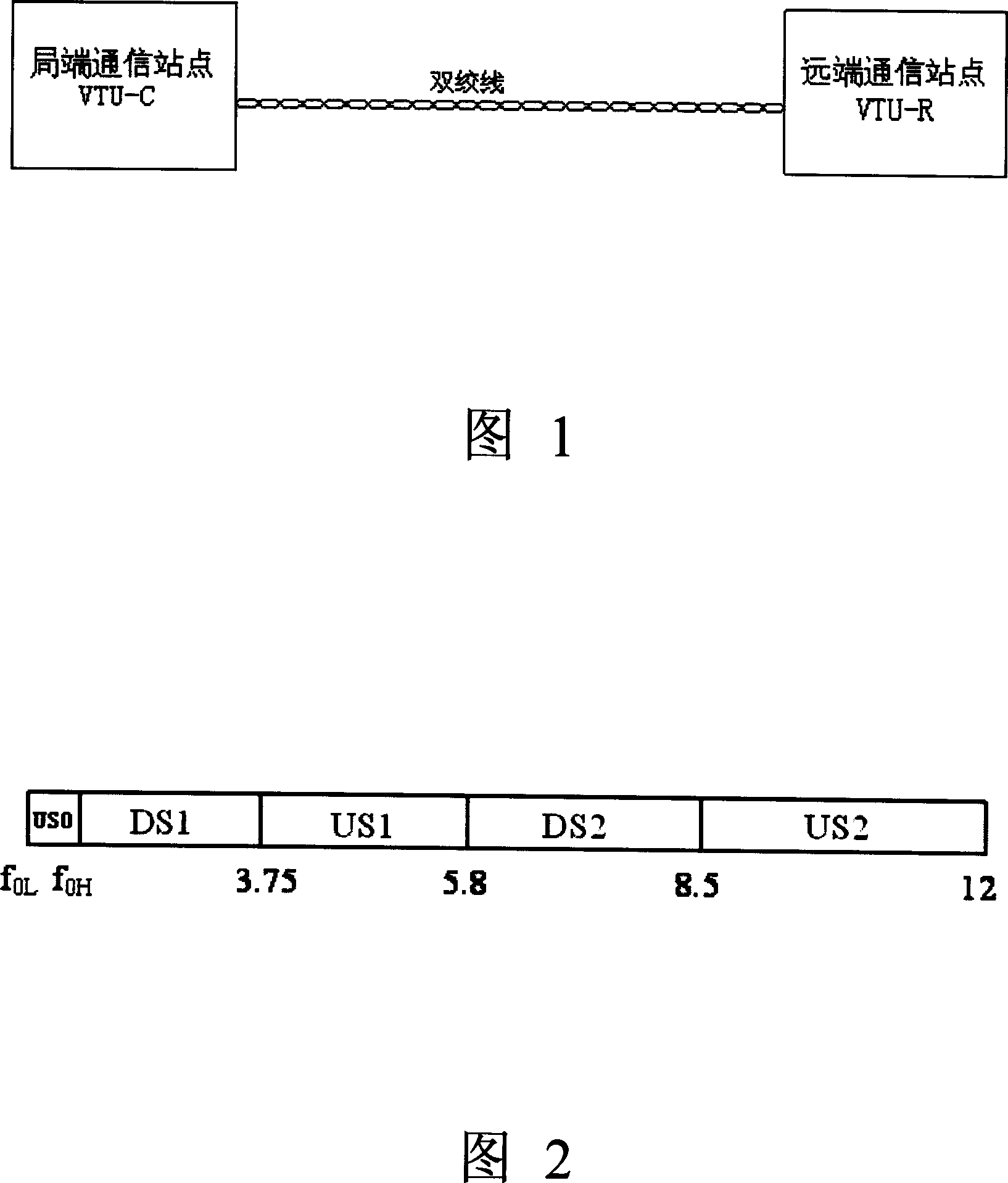 Method for activating VDSL/VDSL2 USO channel