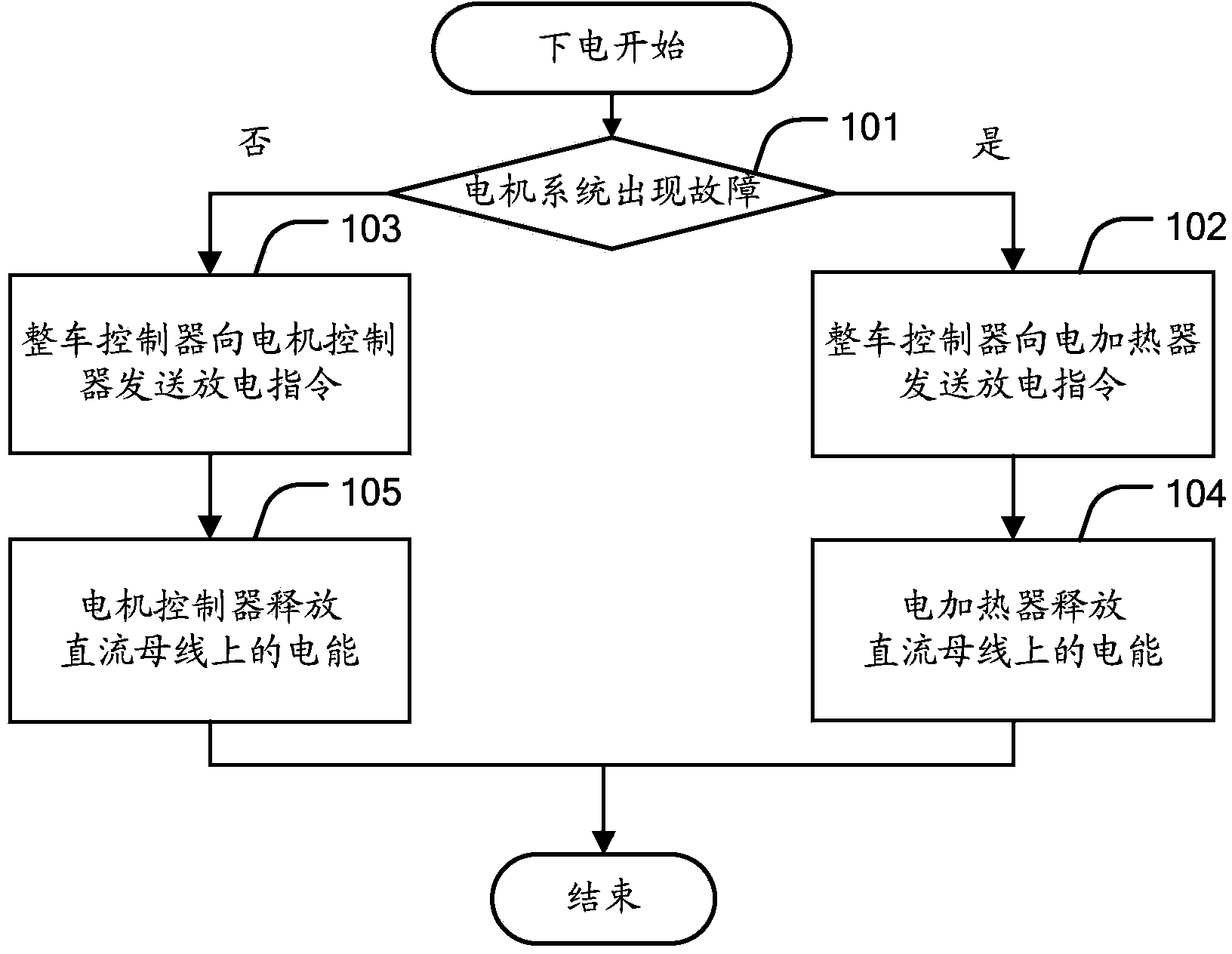 Discharging method and system for new energy vehicle