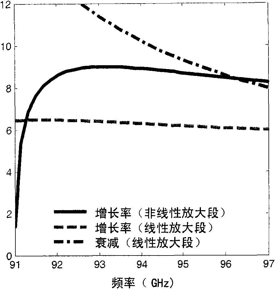 Pre-bunching high-power gyro traveling wave tube amplifier