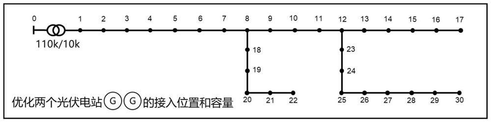 Distributed photovoltaic power supply medium and long term locating and sizing method based on NSGA-III algorithm