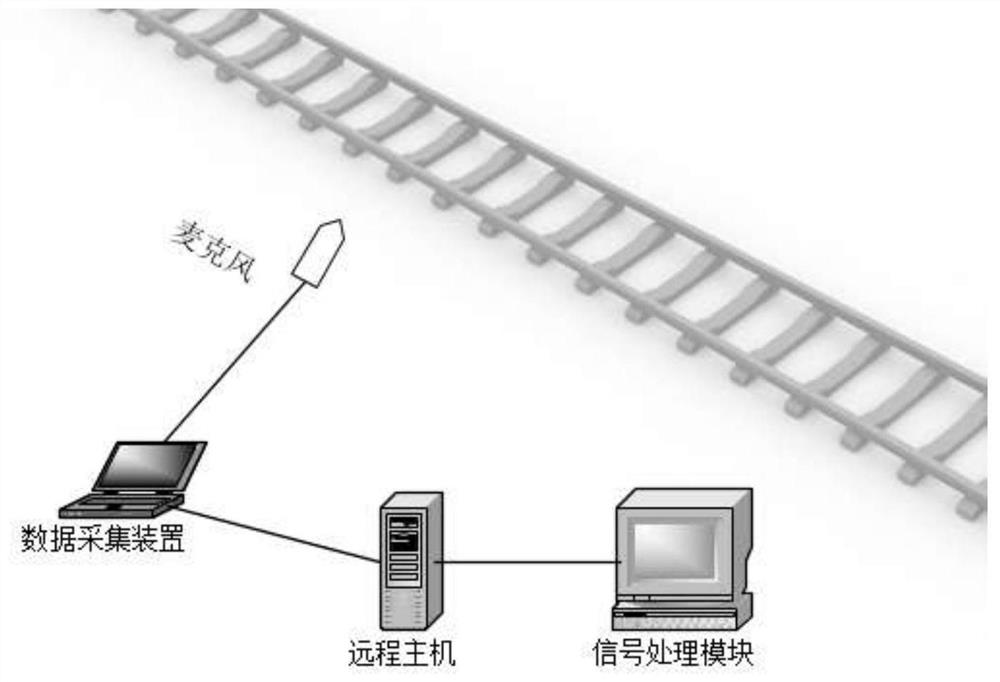 Signal feature extraction method and system based on synchronous compression transformation and time-frequency matching