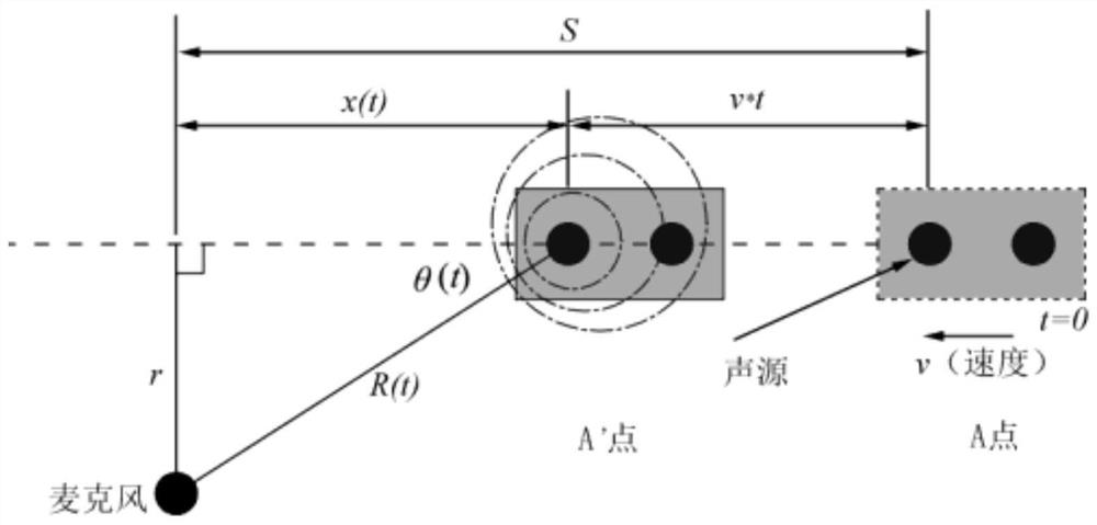 Signal feature extraction method and system based on synchronous compression transformation and time-frequency matching