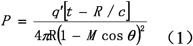 Audio standardized acquisition equipment and method