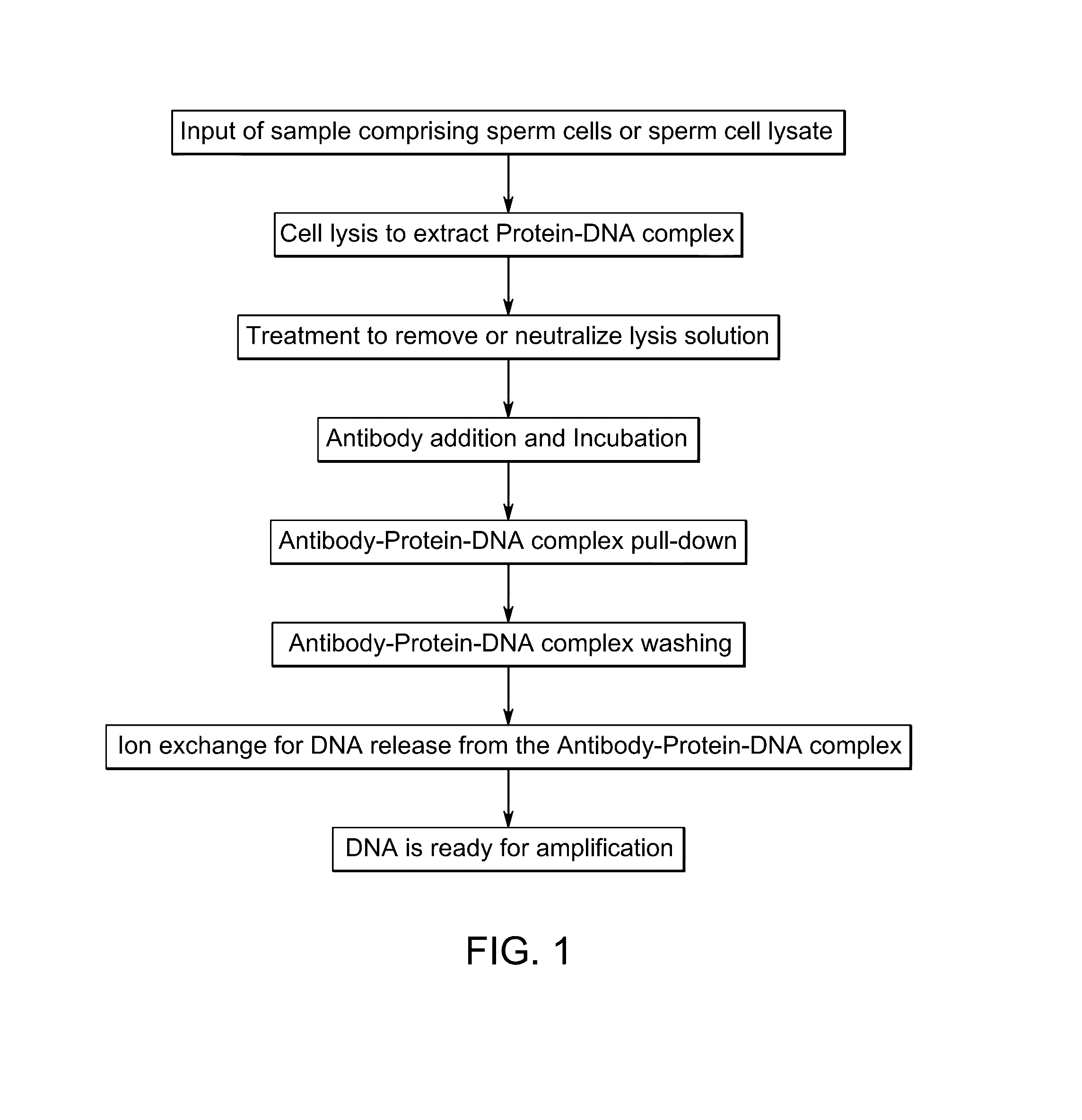 Methods of capturing sperm nucleic acids