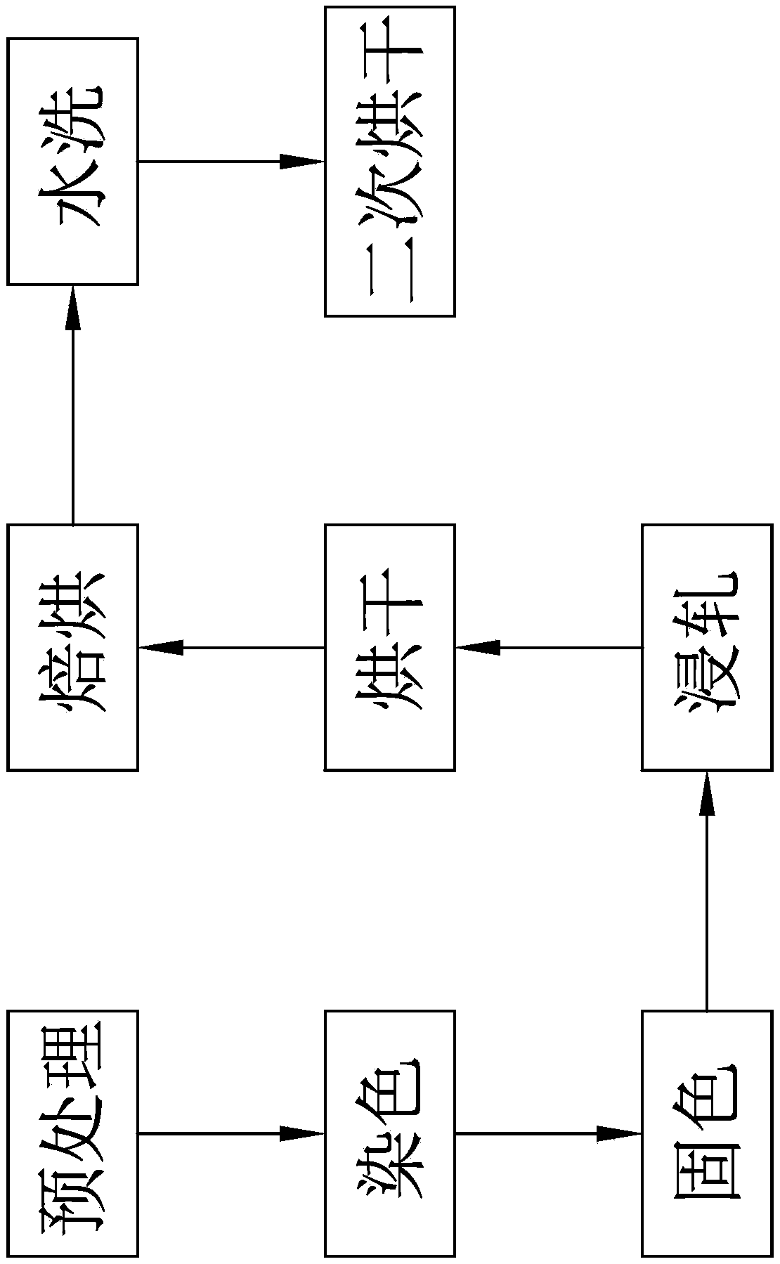 Dyeing and finishing process of elastic blended fabric