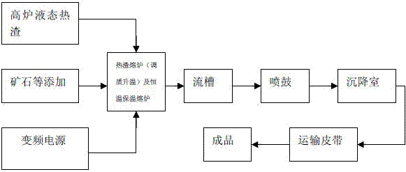 Left wheel popup box type porous pull-down plug graphite water gap device of electromagnetic slag smelter