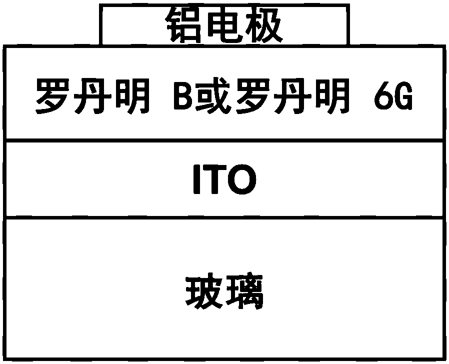 Electric storage device based on small organic molecule dye and preparation method of electric storage device