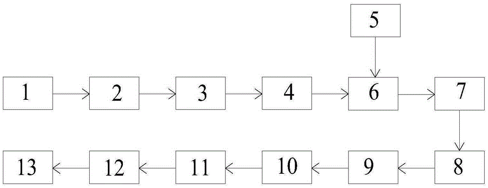 Production equipment and technique for plate-strip dual-use continuous production straight-slit submerged-arc welded pipes