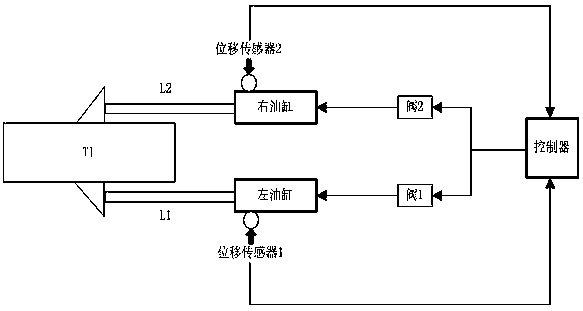 Synchronous control method for pushing oil cylinders of slope mining transporting unit