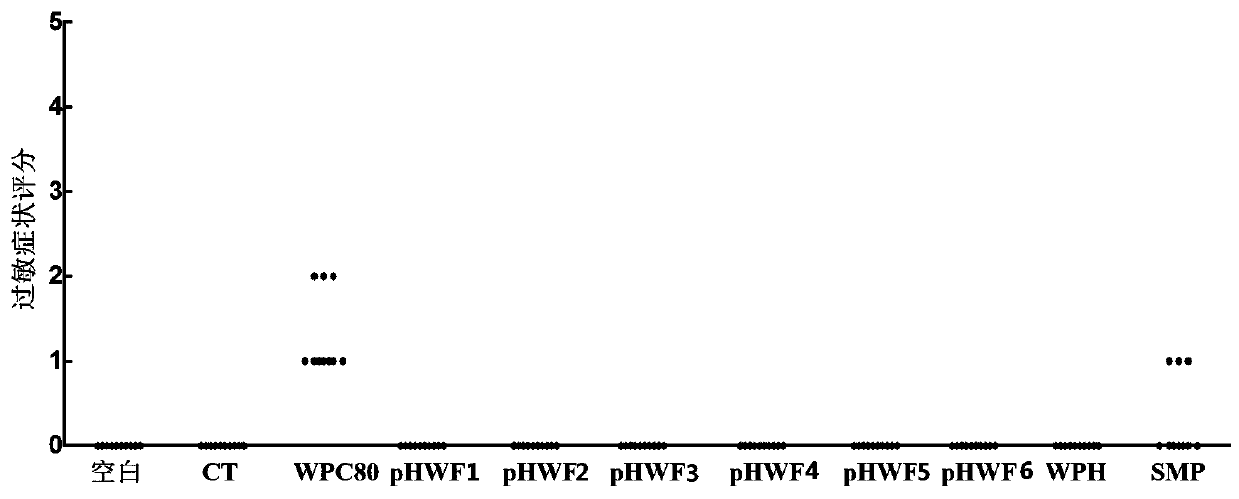 Hypoallergenic infant formula milk powder and preparation method thereof