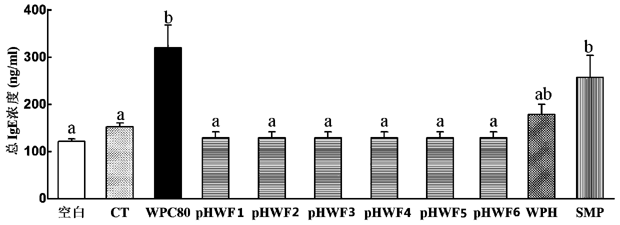 Hypoallergenic infant formula milk powder and preparation method thereof