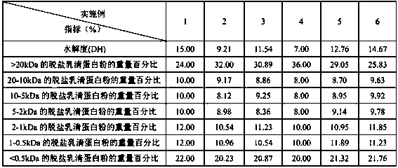 Hypoallergenic infant formula milk powder and preparation method thereof