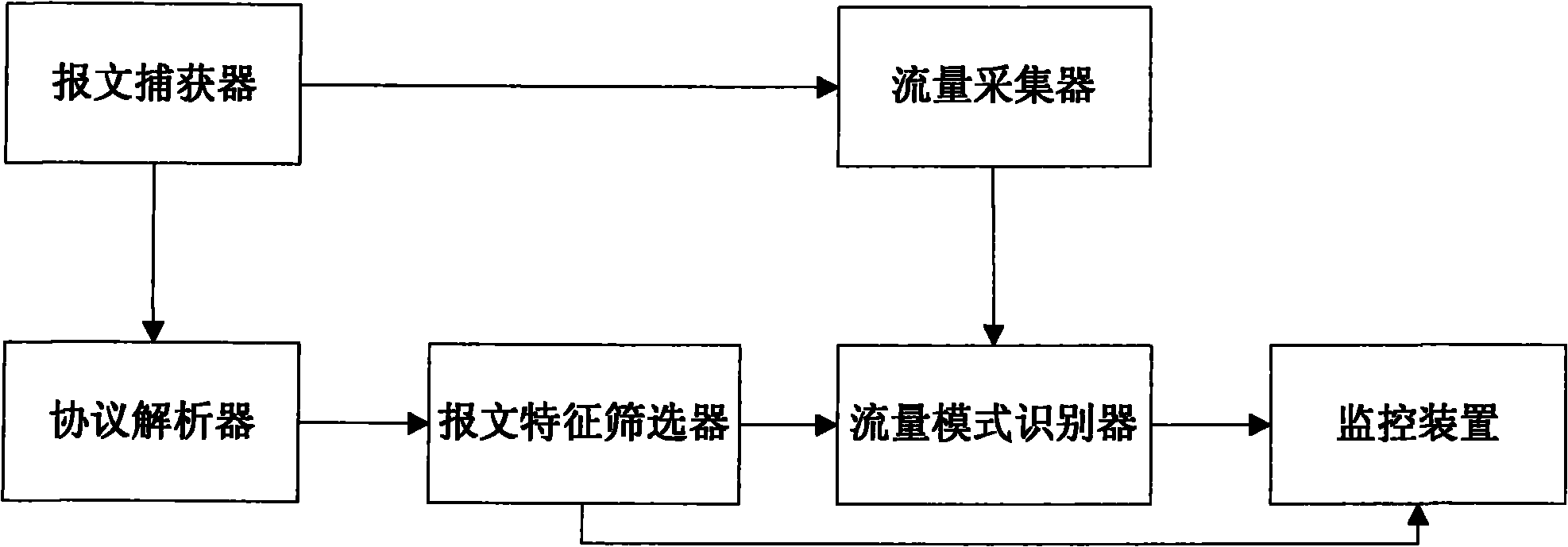 Method and system for classifying local area network http application services