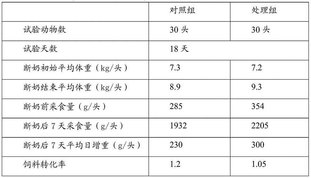 Non-resistance piglet milk replacer and application thereof