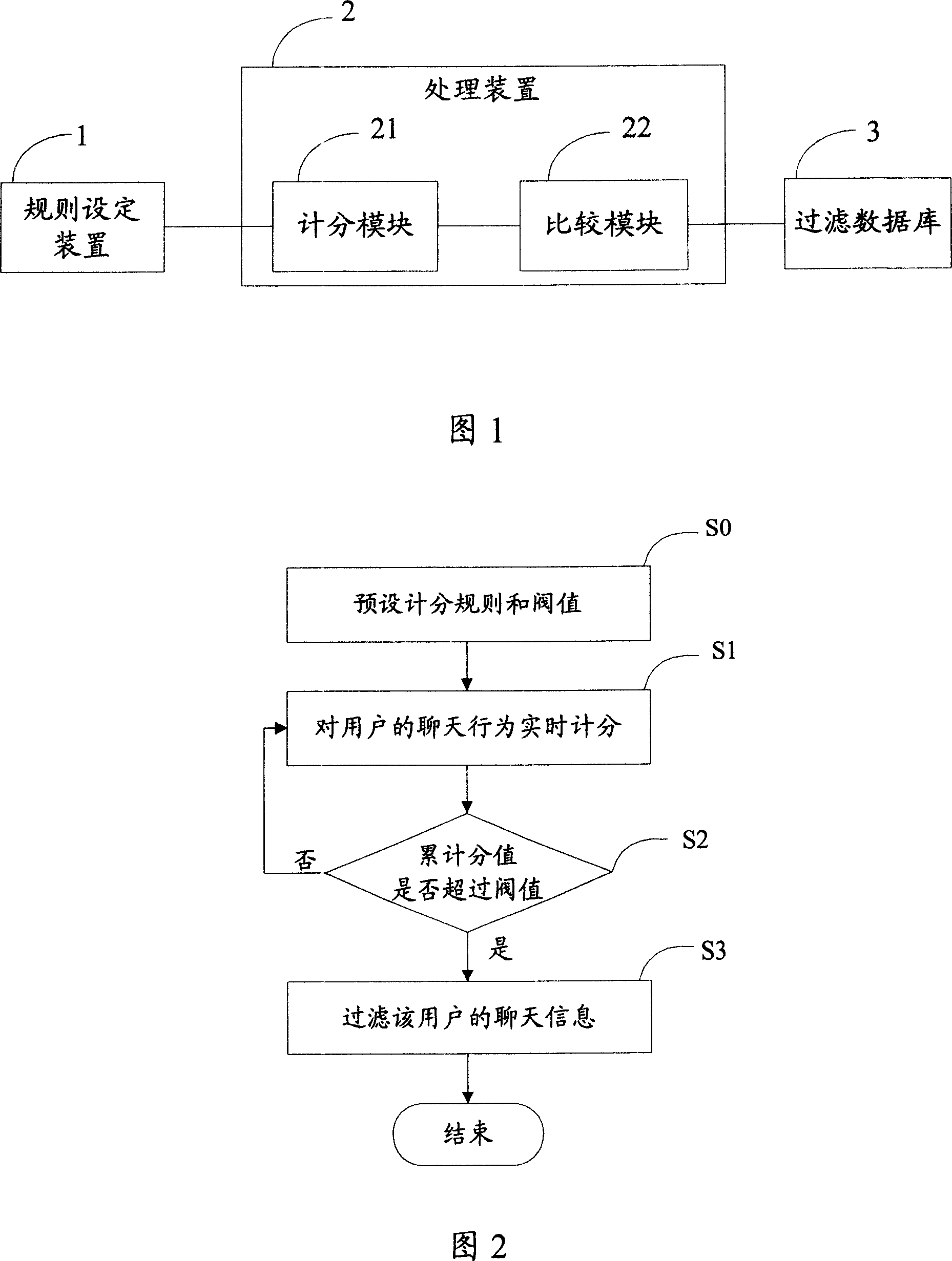 Method and system for filtering chat chamber advertisement