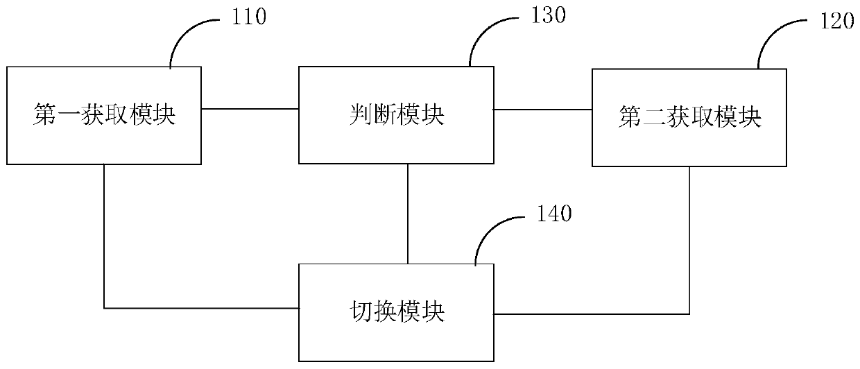 Photographing method and device, storage medium and terminal device