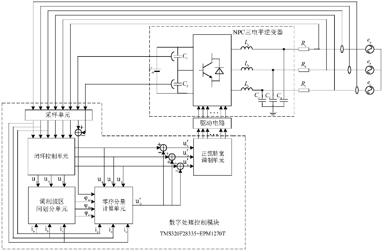 Middle point voltage control device and method based on modulation wave interval division