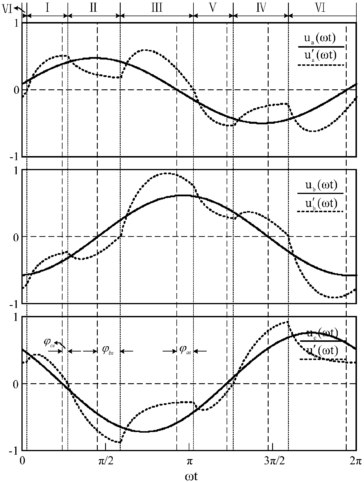 Middle point voltage control device and method based on modulation wave interval division