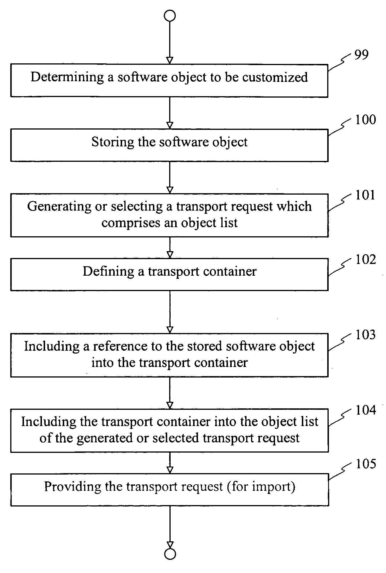 Methods and systems for distributing software