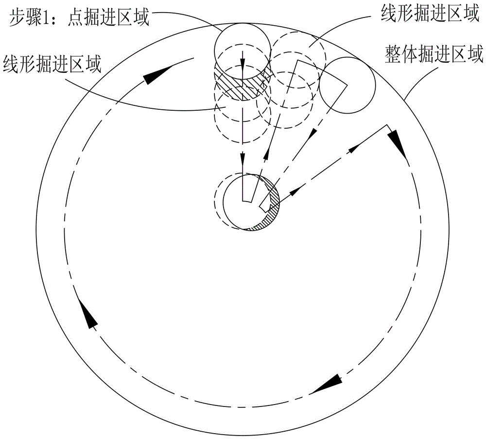 Tunnel boring machine end face blade cutting type tunneling method and trenchless tunnel boring machine applying same