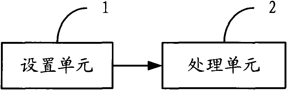 Incoming call processing method and mobile terminal