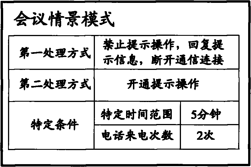 Incoming call processing method and mobile terminal