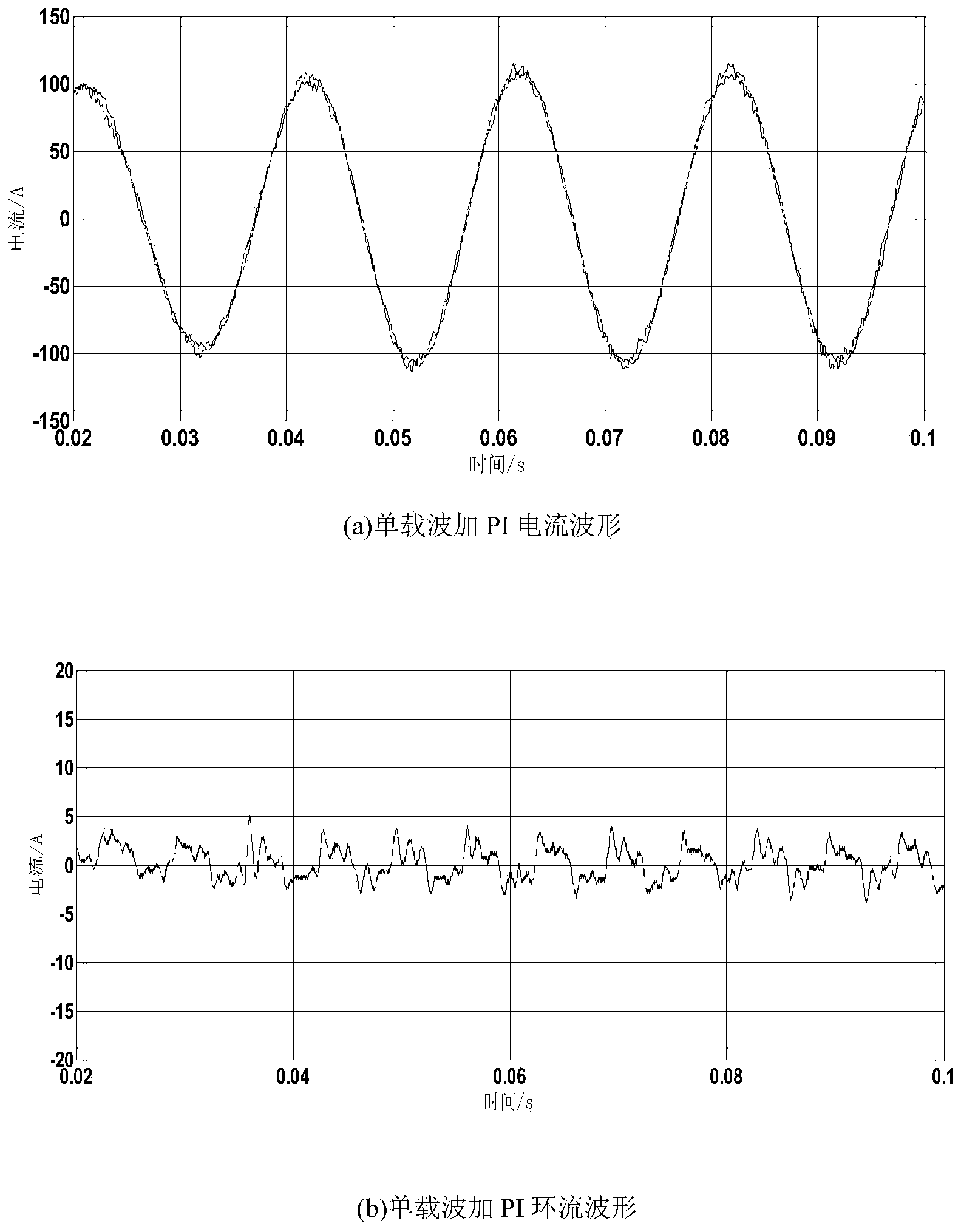 Inverter parallel-connection loop current restraining system based on PR control and dual-carrier modulation