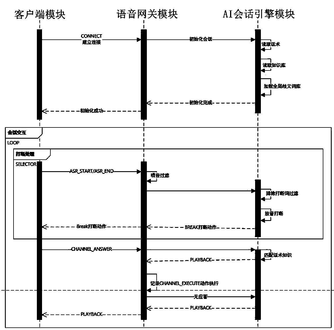 Automatic answering system and method applied to dialogue scene