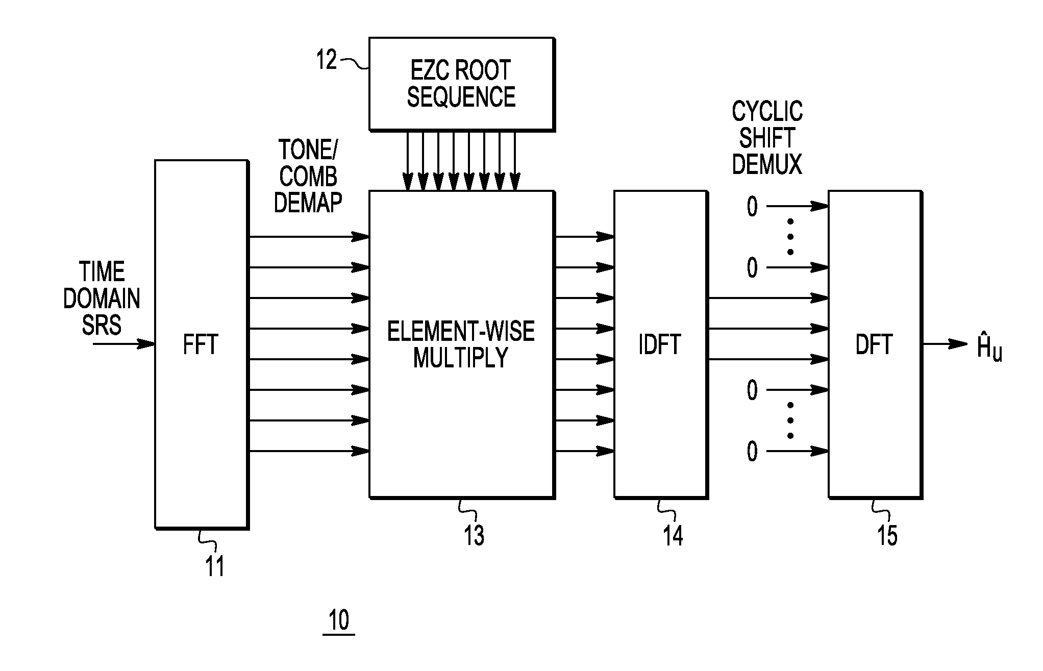 SNR estimation for sounding signals