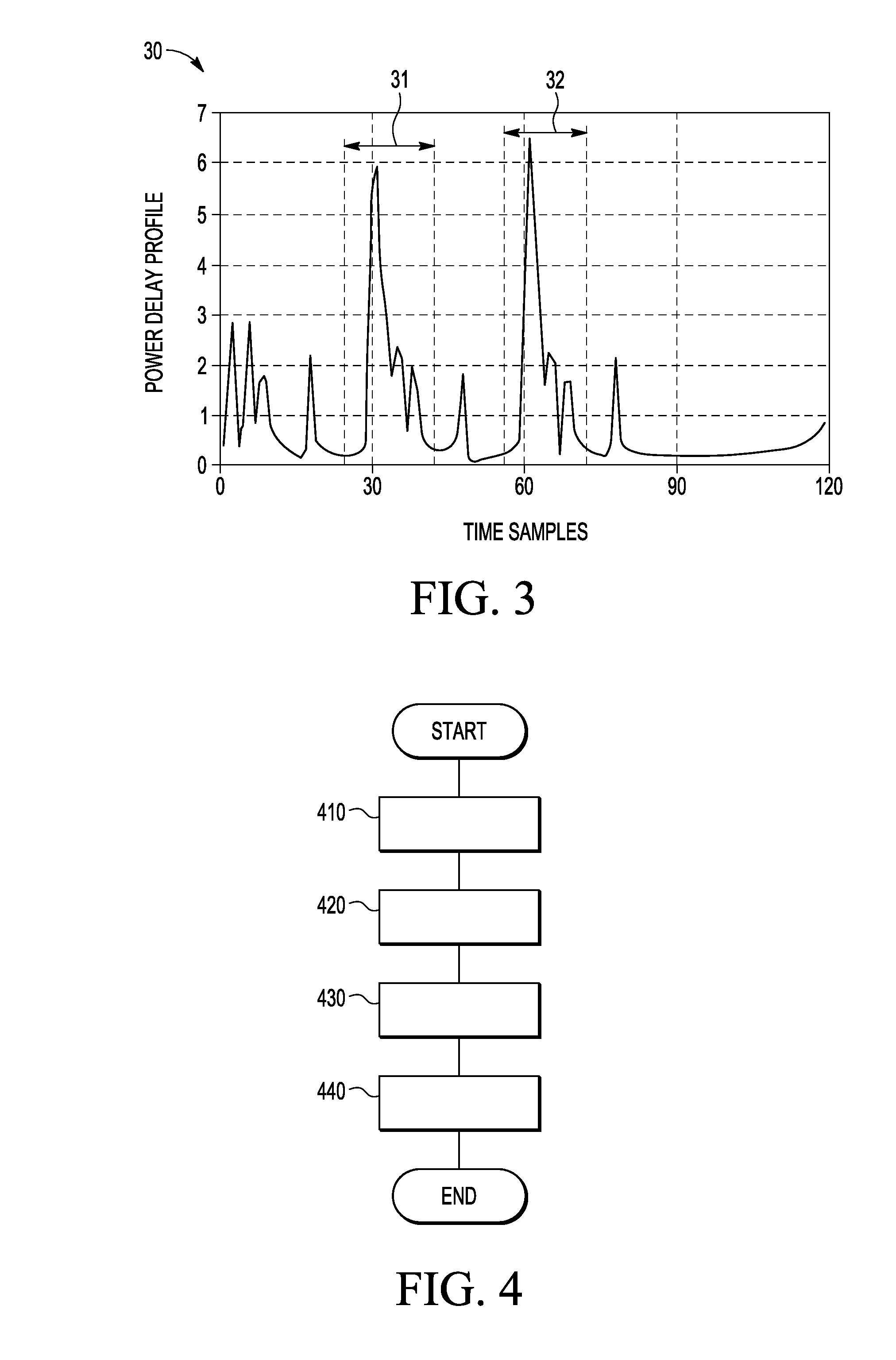 SNR estimation for sounding signals