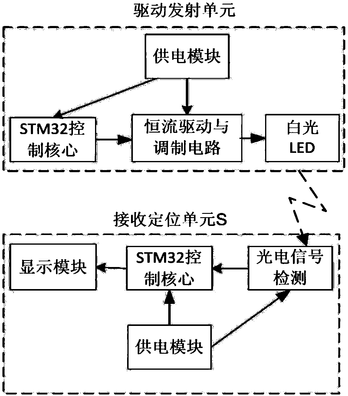 Visible light indoor positioning system and method based on FFT (fast Fourier transform) algorithm