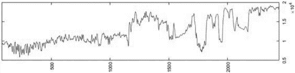 Method and apparatus for obtaining seismic synthesis record