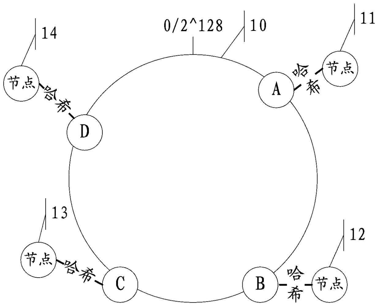 Data synchronization method, data synchronization device and distributed system