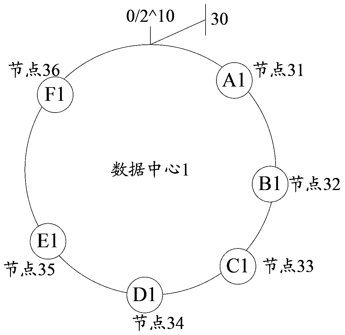 Data synchronization method, data synchronization device and distributed system