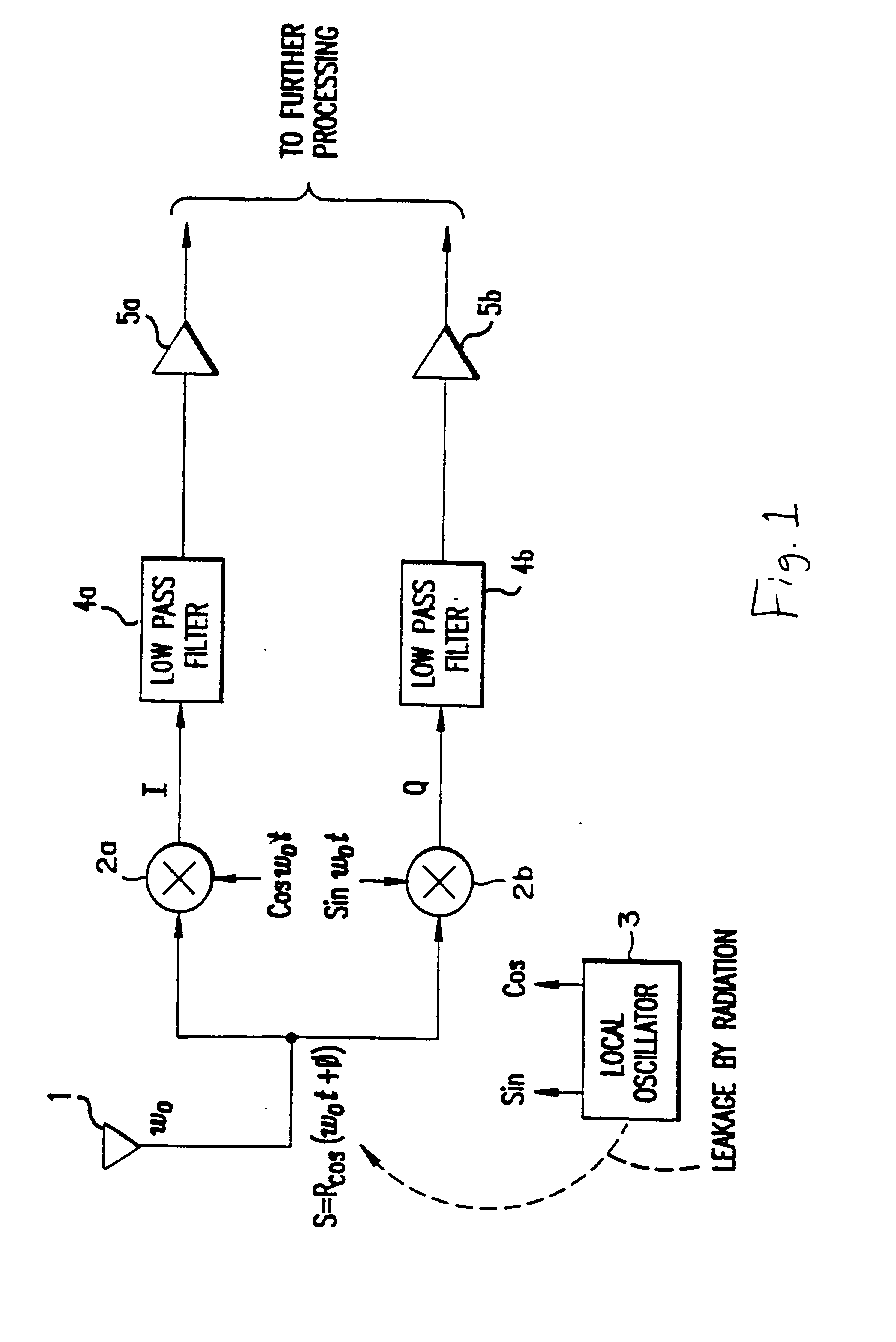 Slope drift and offset compensation in zero-if receivers