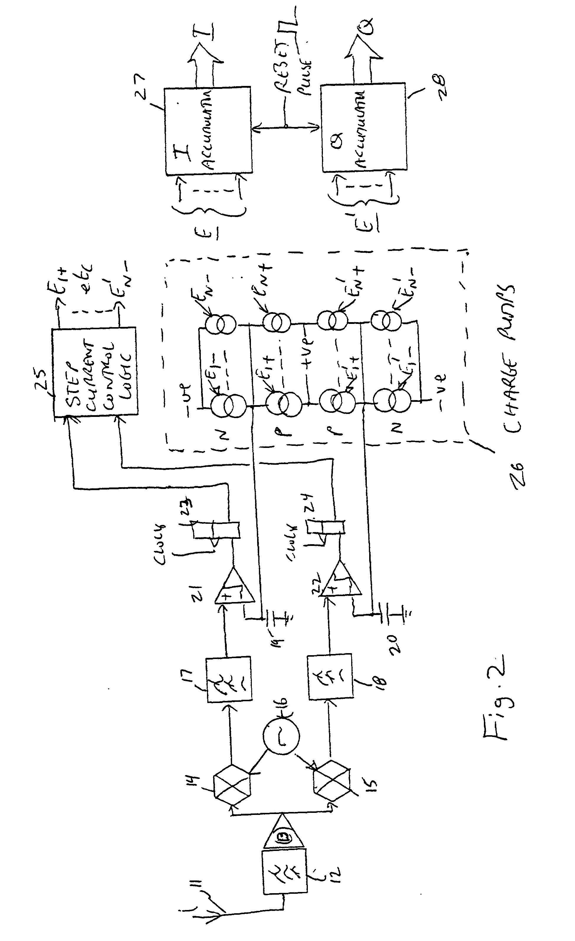 Slope drift and offset compensation in zero-if receivers