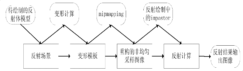 Real-time drawing method based on nonuniform sampling three-dimensional object reflection