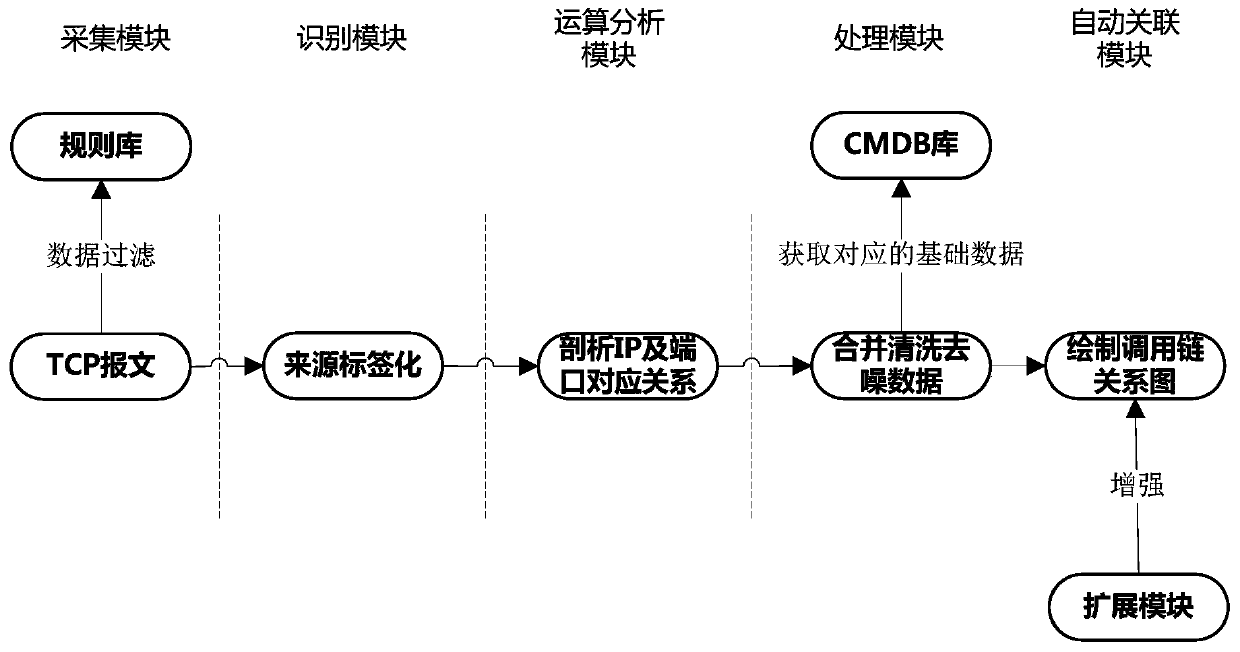 Application topological graph drawing device for mixed environment