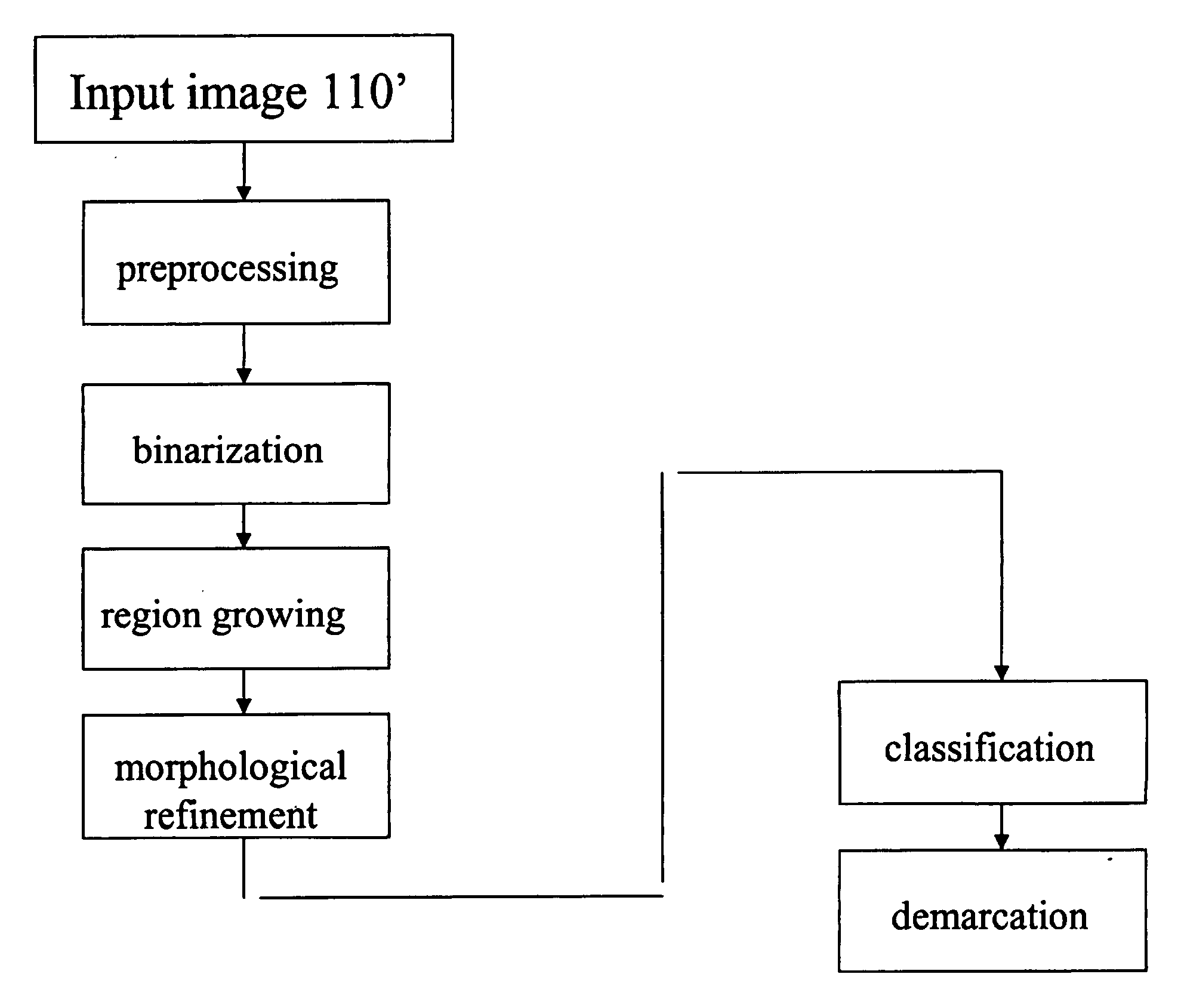 System and methods for rapid and automated screening of cells