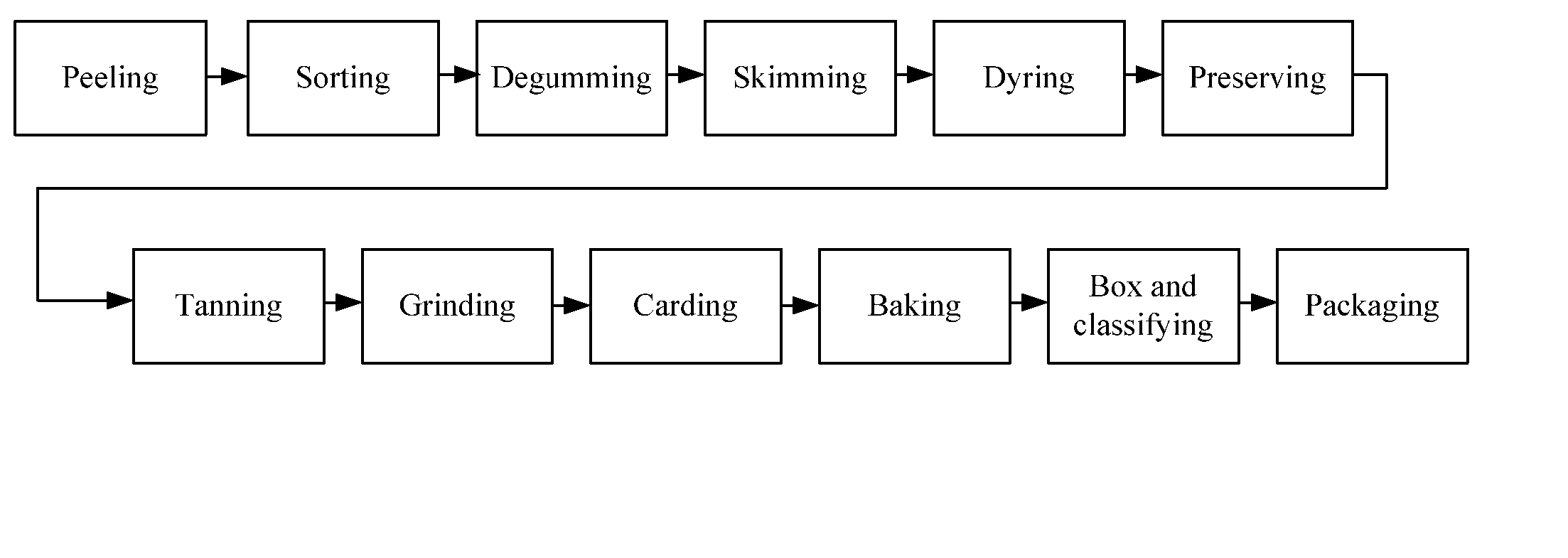 Tree bast fiber and method for processing tree bast